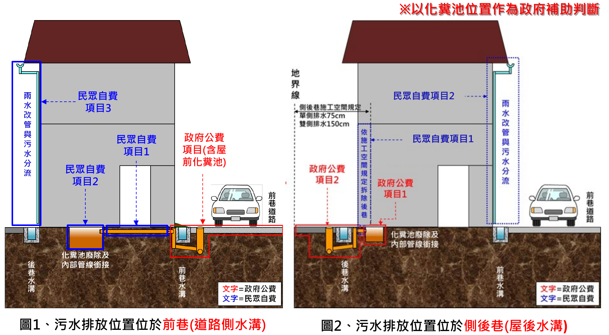 公費及自費施工項目
