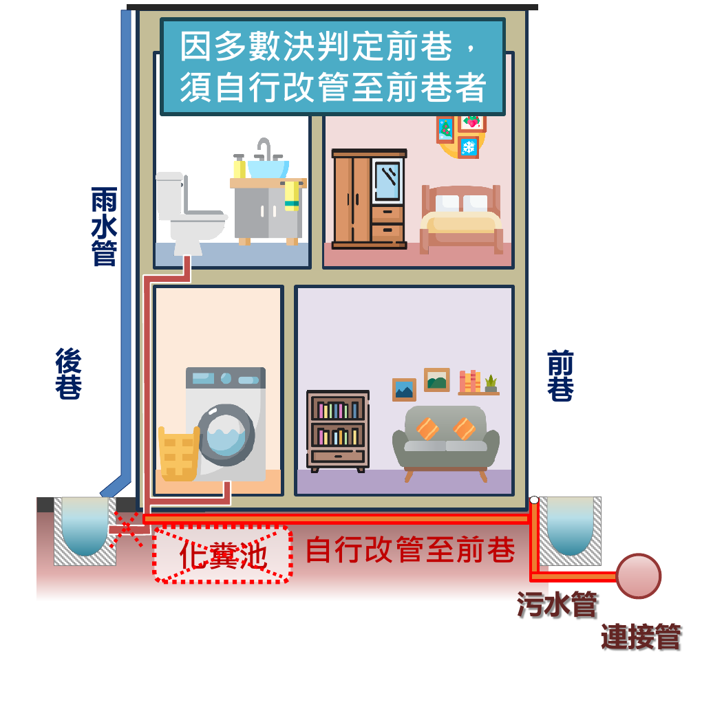 化糞池廢除補助