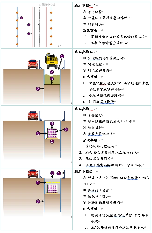 明挖管路施工流程