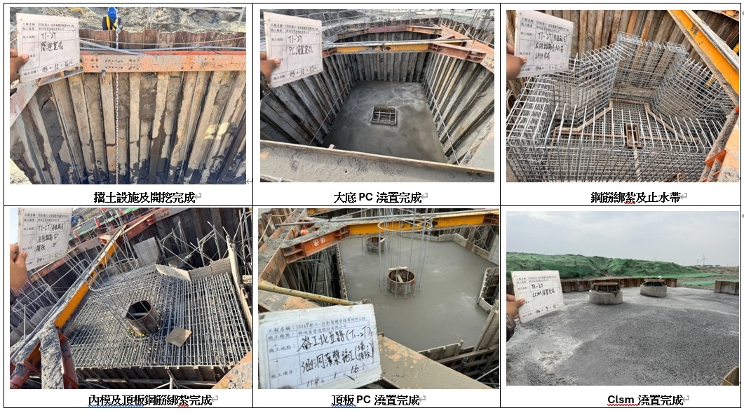 場鑄涵洞施工流程